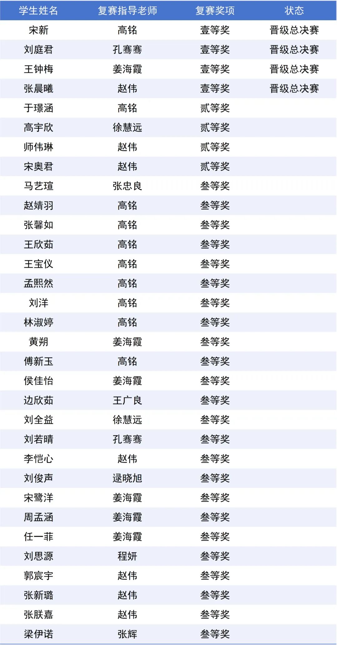 优德W88(中国集团)官方网站